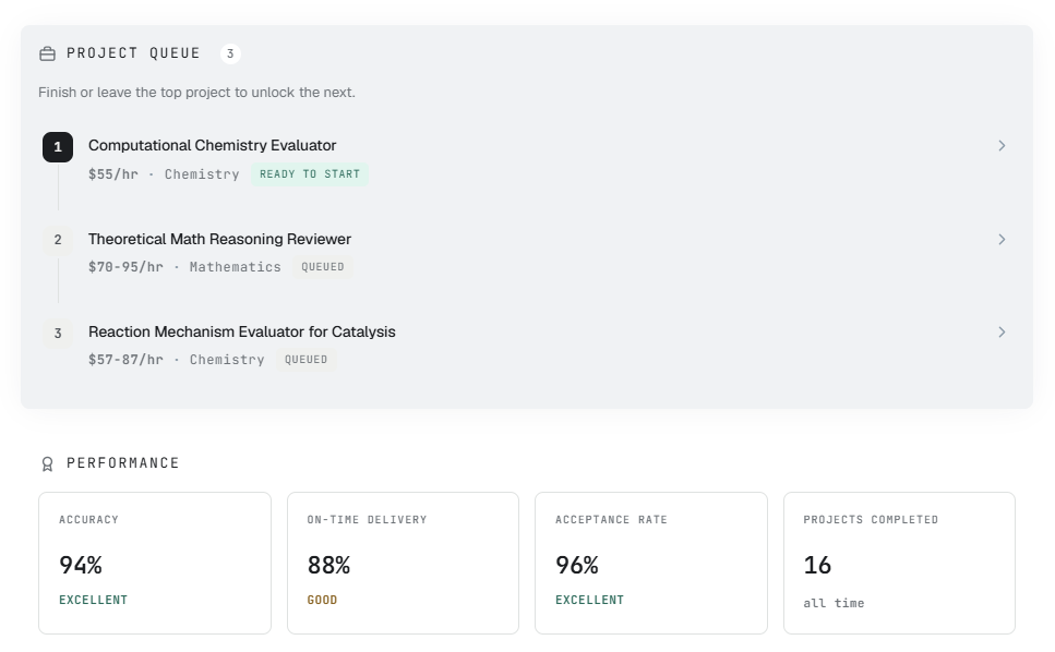 Matrix expert matching and workload routing