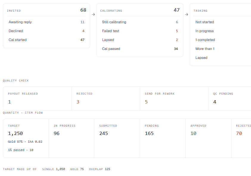 Pulse live tracking and quality control